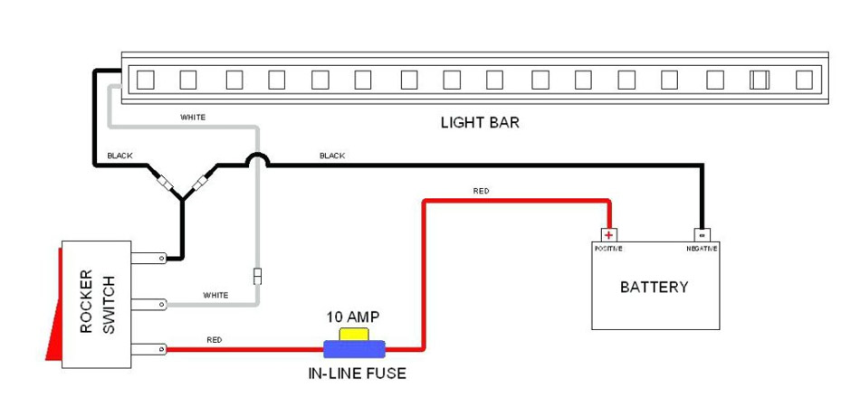 Connect the Led Lightbar With the Power Supply