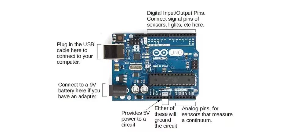 Choose-the-Pin-Number-in-Breadboard