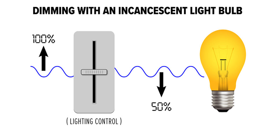 How-Do-Dimmers-Work
