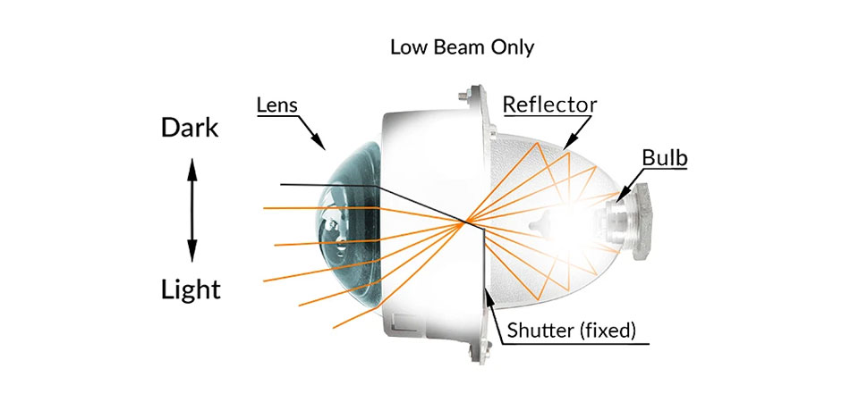 How-Led-Projector-Headlights-Work