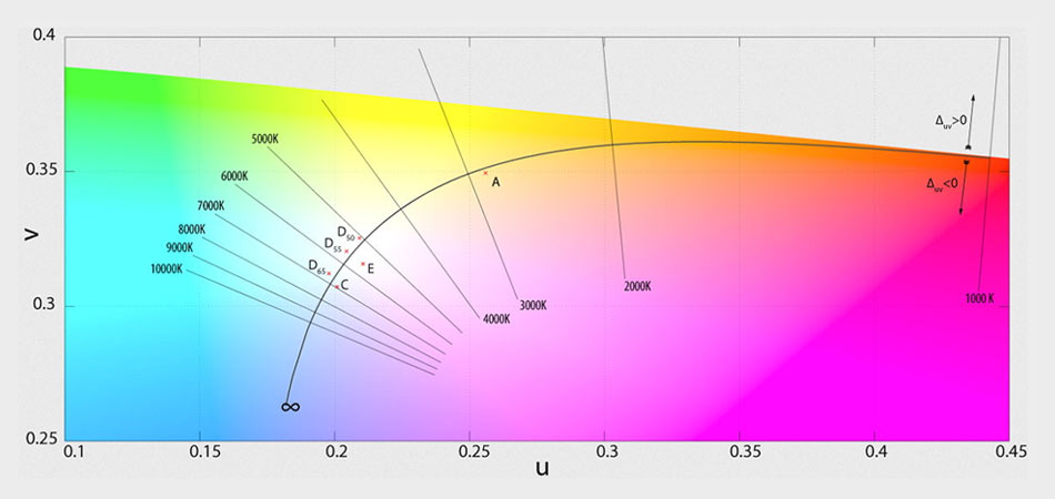 Color-Temperature-Chart