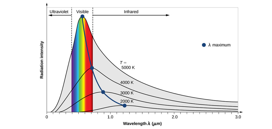 Different-Temperatures-Mixed-in-One-Area