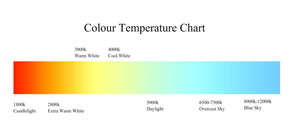 The-Necessity-of-Color-Temperature