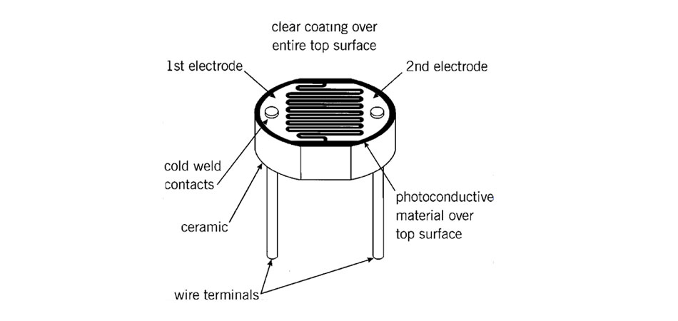 Photocells-Working-Diagram