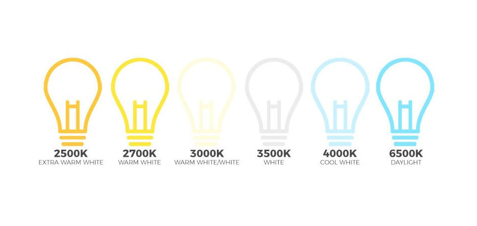Different-Bulb-Colors-for-Different-Weather