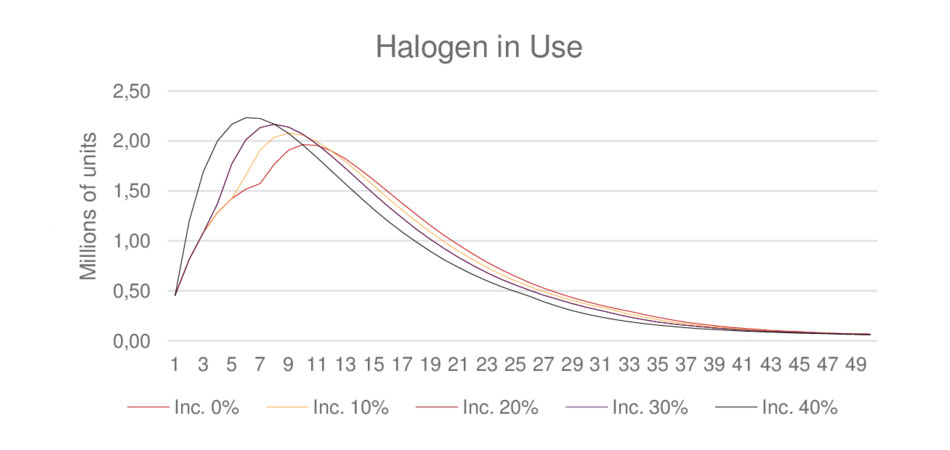 Power-Consumption-Rate-of-Halogen-Bulb