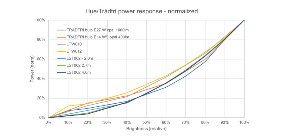 Energy-Efficient-Rate