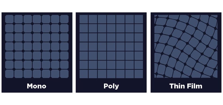 Material-of-the-Solar-Panel