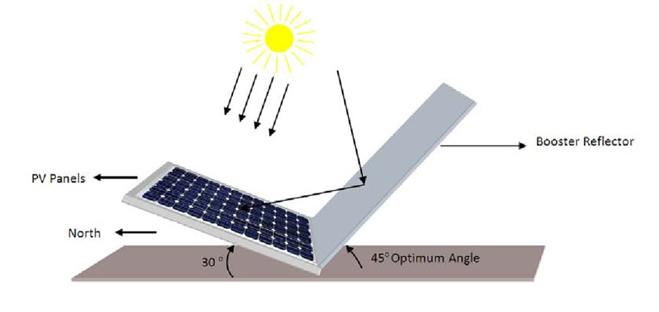 Use-a-Reflector